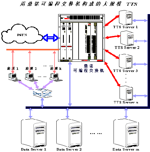 基于鼎铭可编程交换机的大型分布式tts系统 - 控制工程师论坛-控制