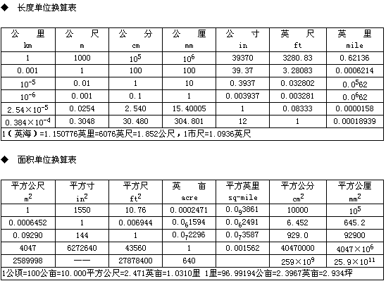 单位换算表大全