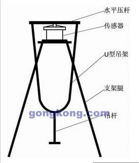 荷重传感器