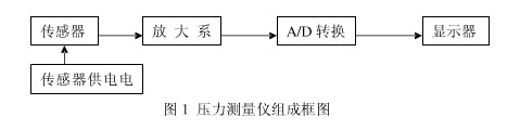 悬臂梁传感器