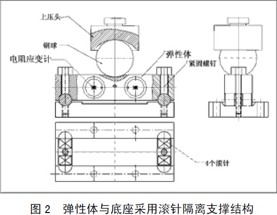 桥式传感器