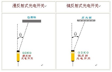 反射光电开关